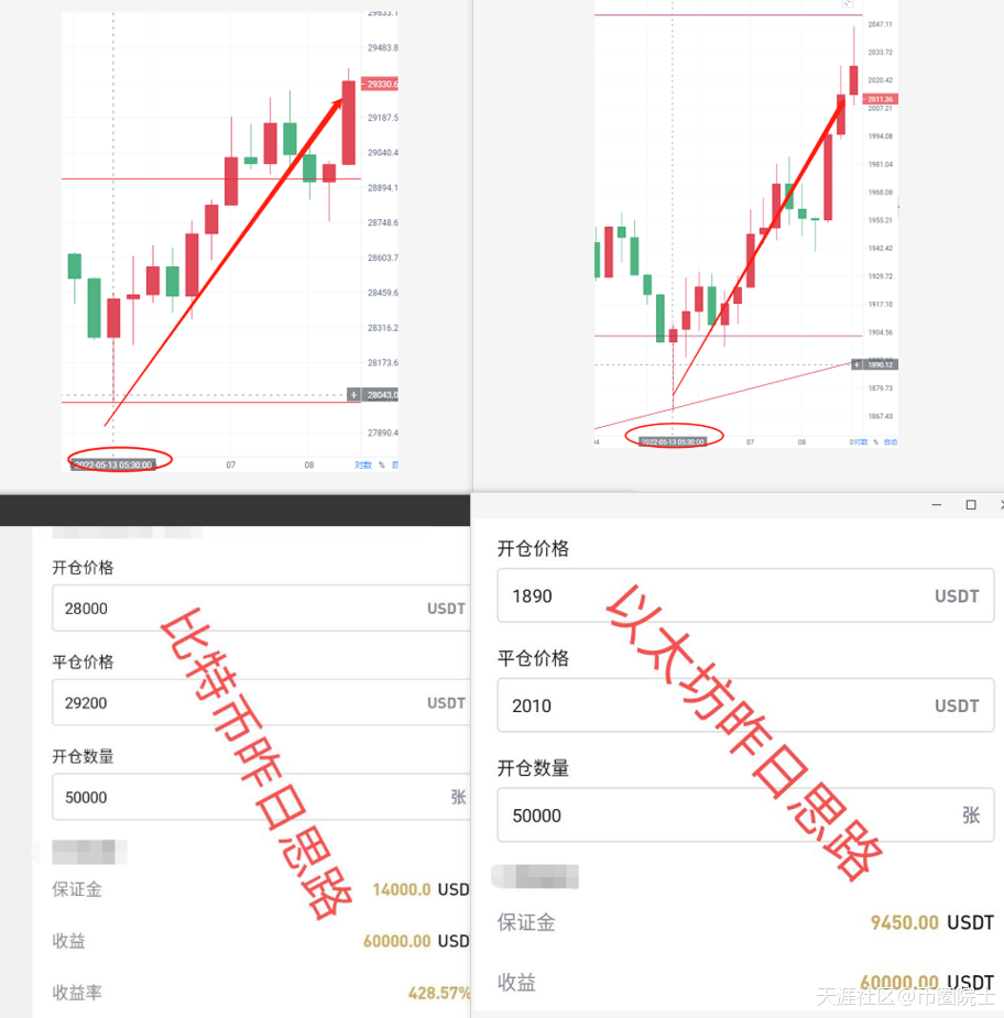 币圈院士：5.14鲍威尔认错美盘高开高走，比特币以太坊最新行情分析