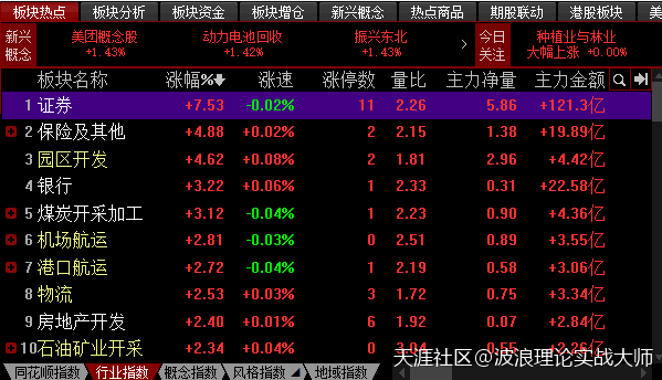 炒股波浪理论，上证指数剑指3300点，比特币合约或下探8300点！