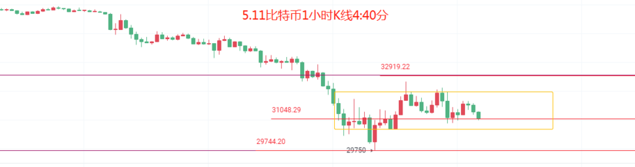 币圈院士：5.11华尔街意见不统一比特币以太坊继续盘整
