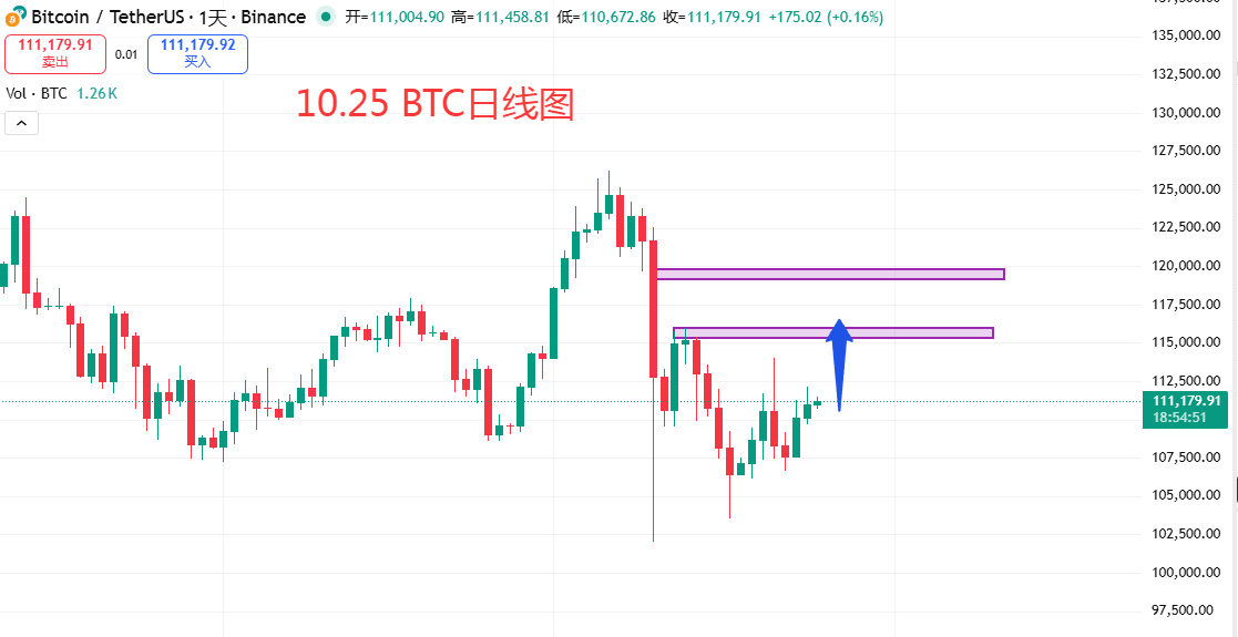 比特币拉升后的走势(比特币拉升后的走势分析)