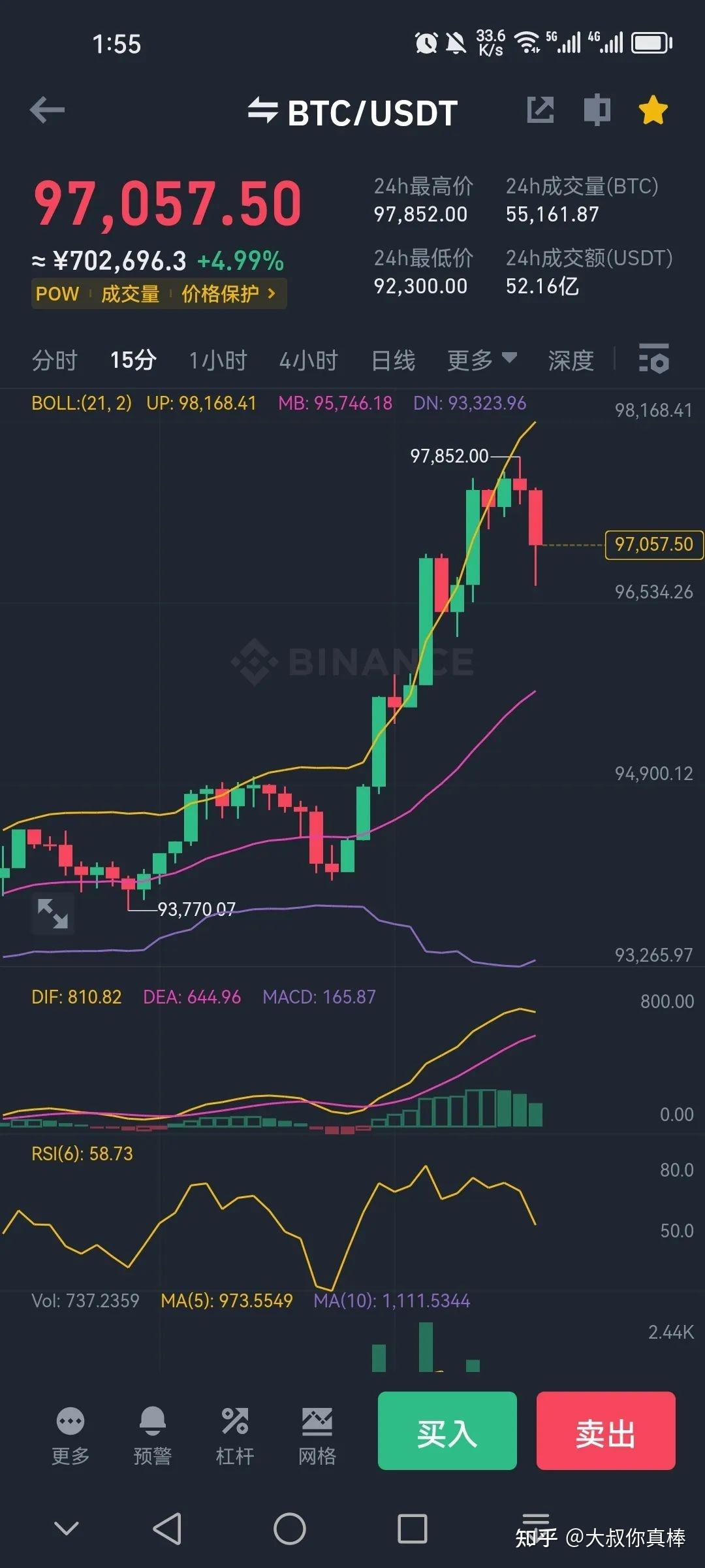 比特币期货今天行情走势(比特币期货今天行情走势分析)