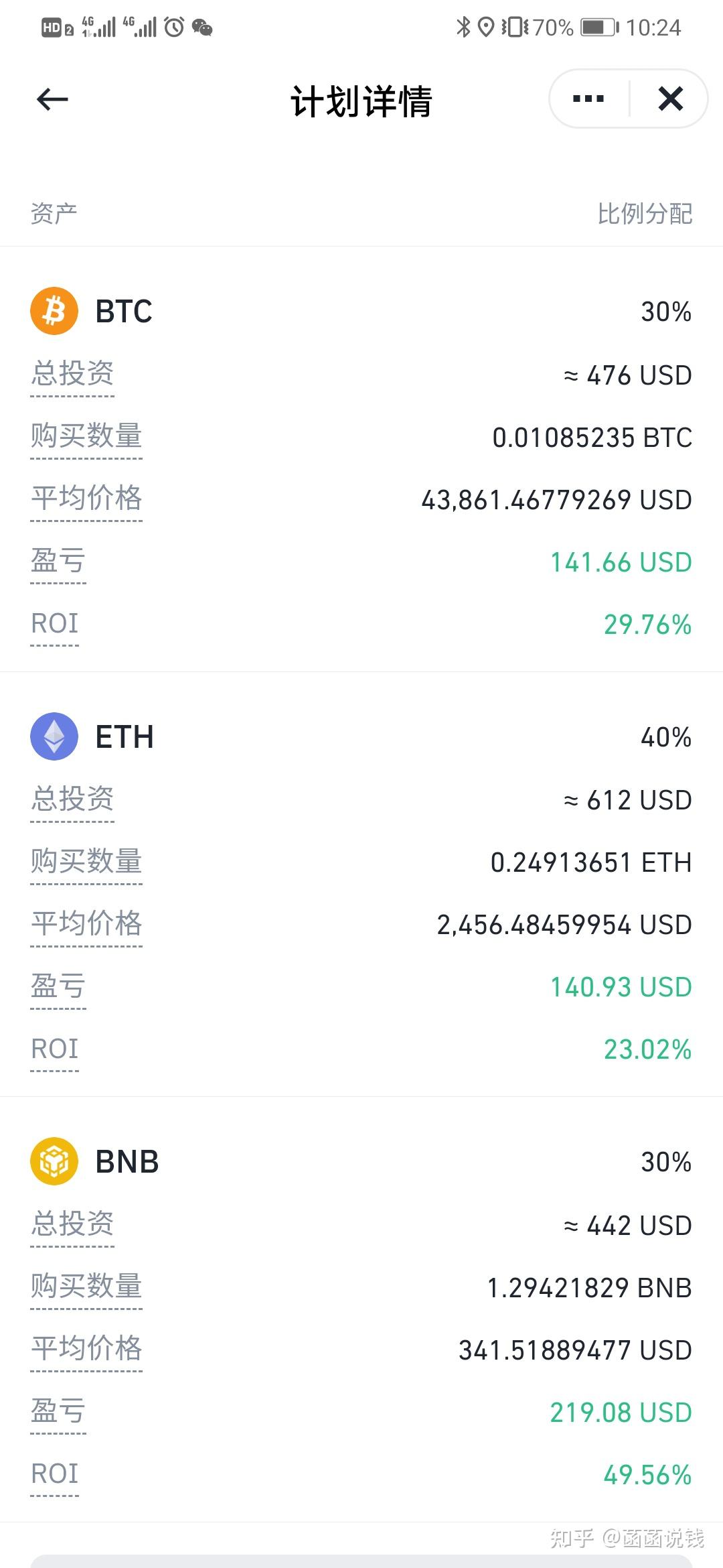 数字货币定投比特币(数字货币定投比特币什么意思)