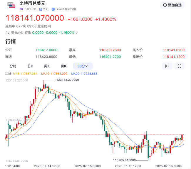 比特币历史新高预测最新(比特币历史价格走势图 今年)